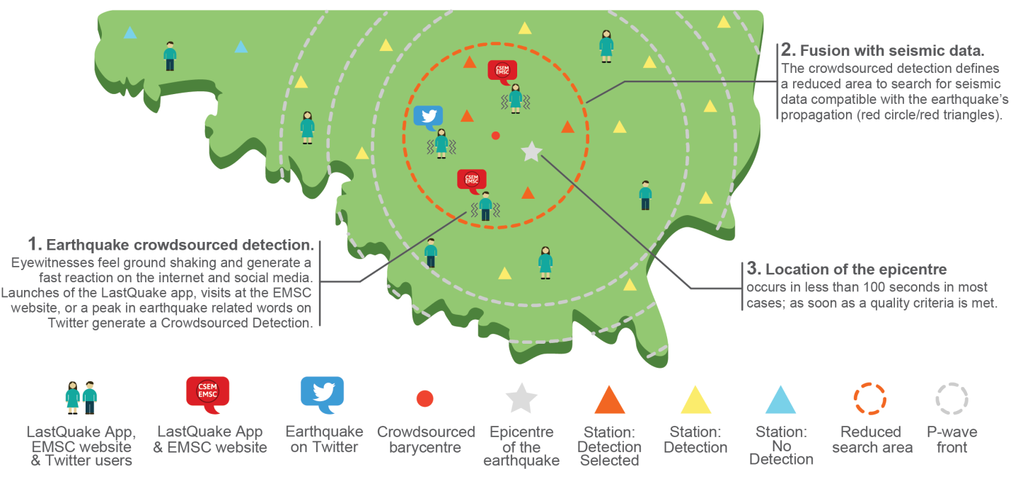 How to rapidly detect and locate felt earthquakes